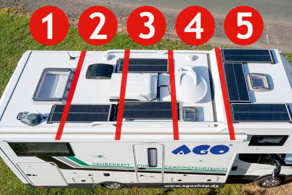 AGO Kraft Camping - Anwendung beim Wohnmobil 8 Meter