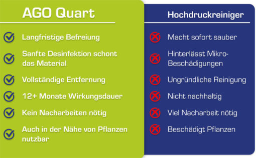 AGO Quart Informationsbild